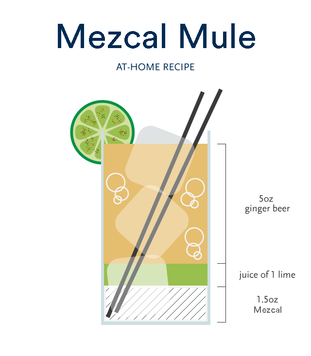 Mezcal Mule at-home recipe